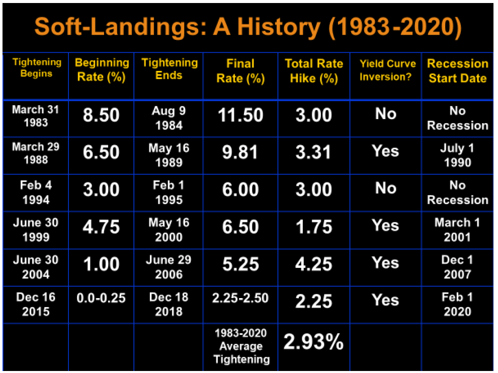 Soft Landings